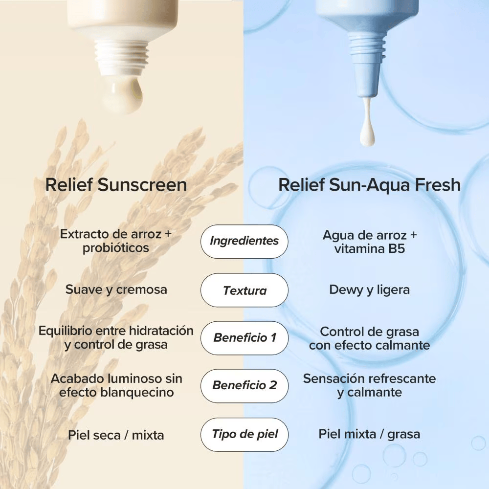 Relief Sun : Rice + Probiotic SPF50+ PA++++, 50 ML